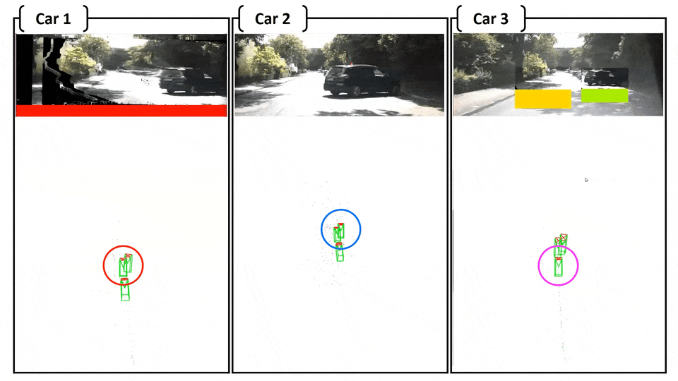 Multiple connected cars collaborating on visual localization