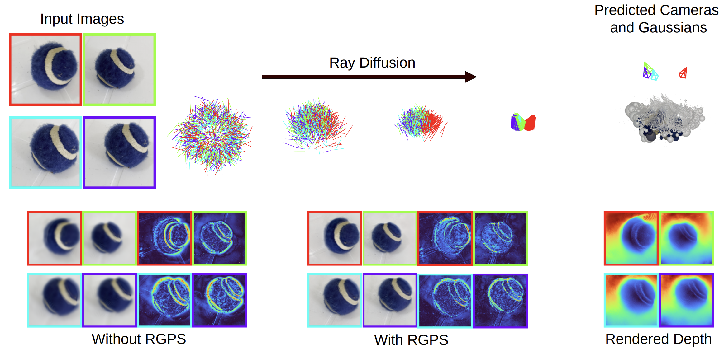 Overview of the 3DiffGS method for reconstructing 3D Gaussian splats from unposed images