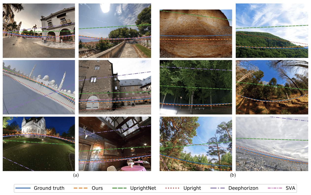 Illustration for A perceptual measure for deep single image camera and lens calibration