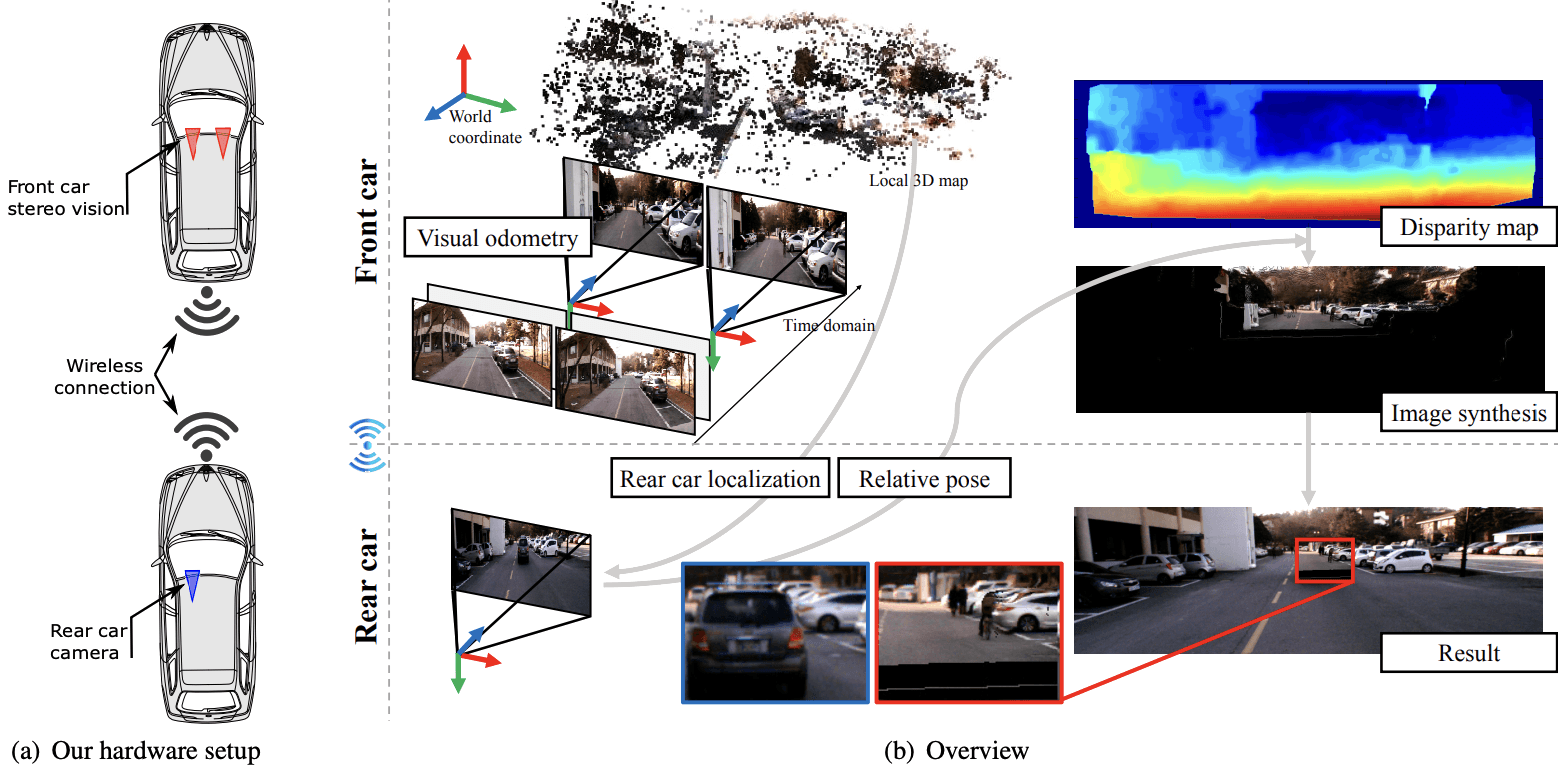Illustration for A real-time augmented reality system to see-through cars