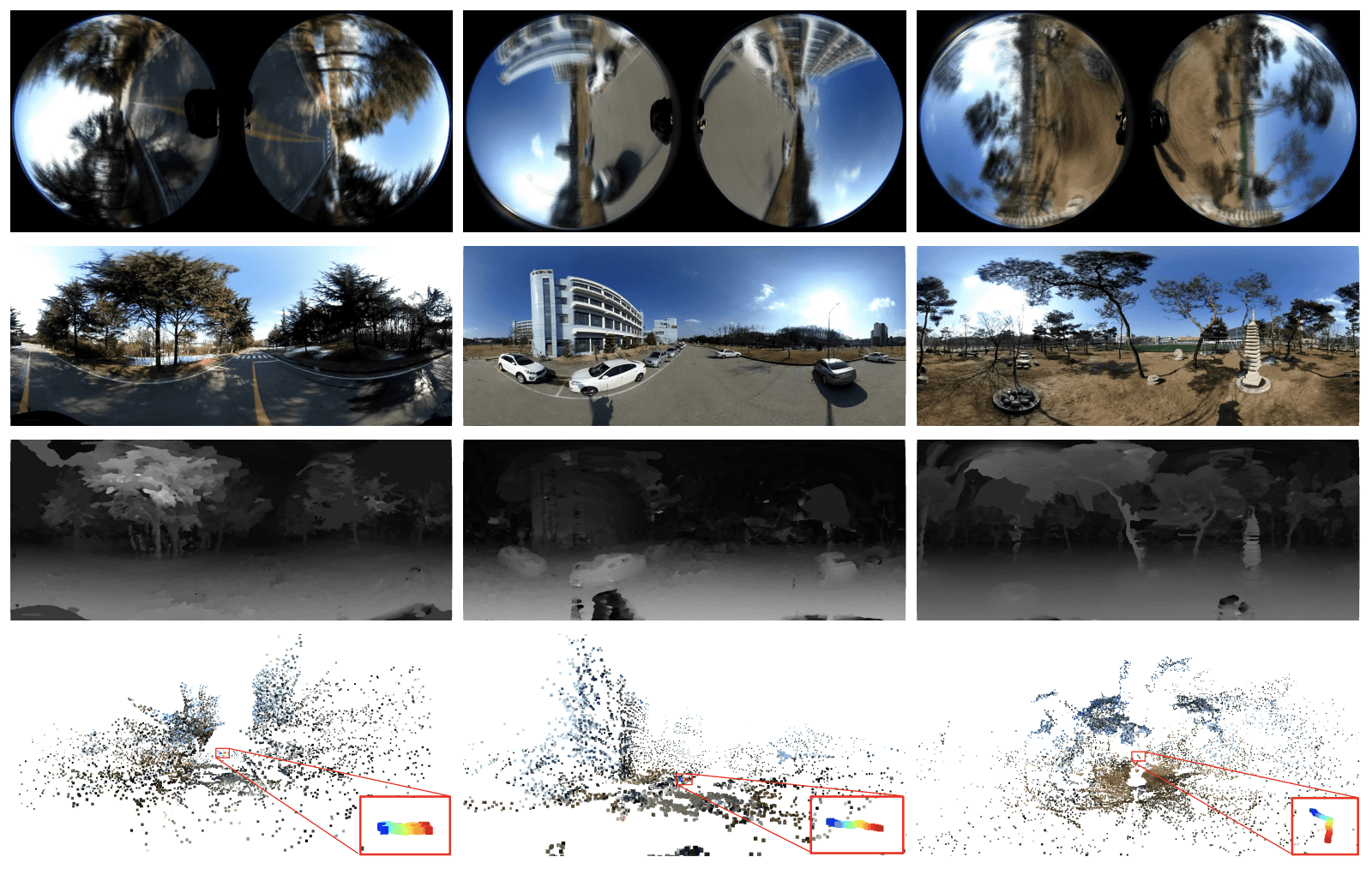 Illustration for All-around depth from small motion with a spherical panoramic camera