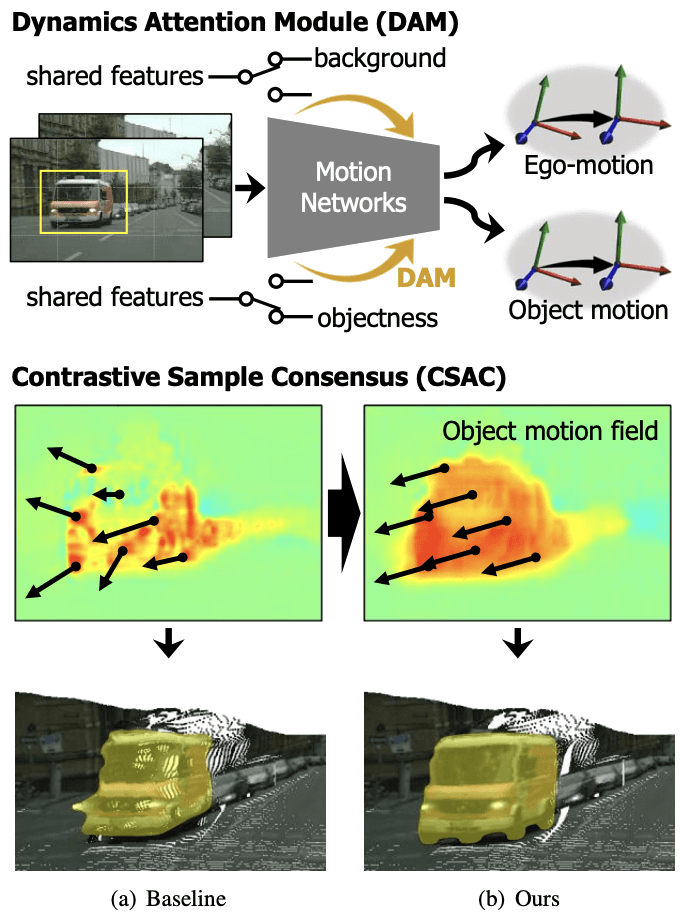 Illustration for Attentive and contrastive learning for joint depth and motion field estimation