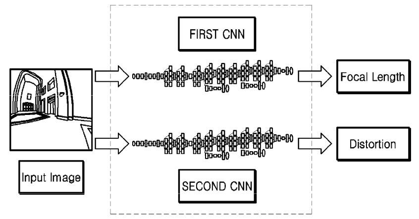 Illustration for Camera calibration method and apparatus based on deep learning