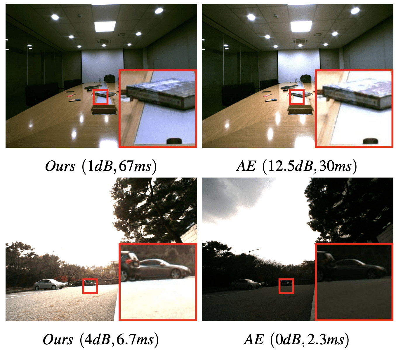 Illustration for Camera exposure control for robust robot vision with noise-aware image quality assessment
