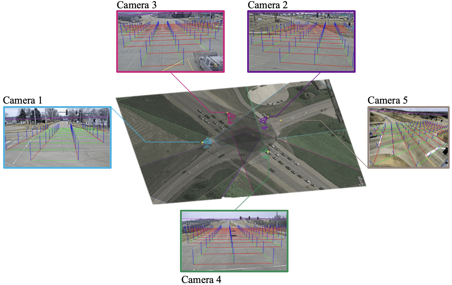 Illustration for CCTV-Calib: a toolbox to calibrate surveillance cameras around the globe
