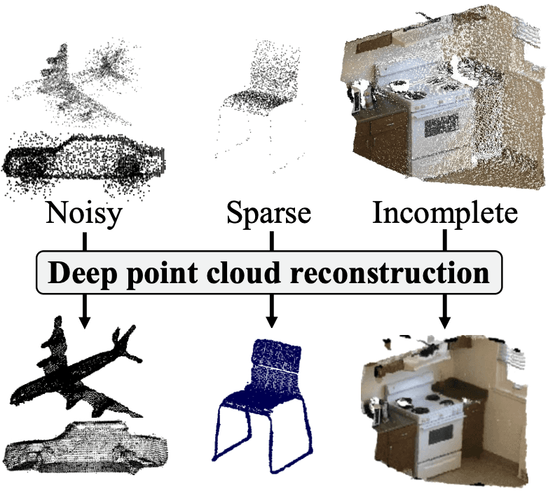 Illustration for Deep point cloud reconstruction