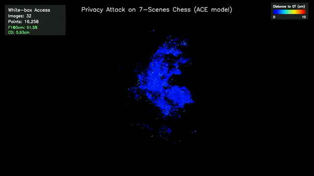 Scene-coordinate regression privacy reconstruction