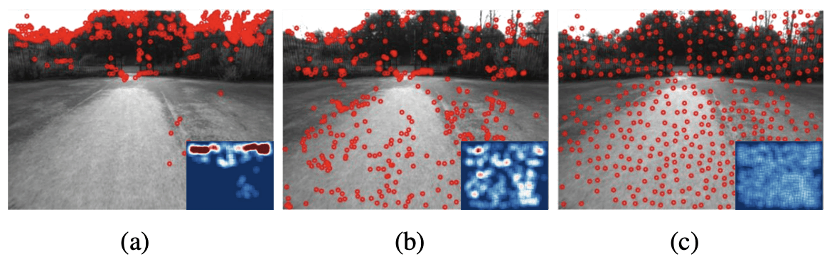 Illustration for Efficient adaptive non-maximal suppression algorithms for homogeneous spatial keypoint distribution