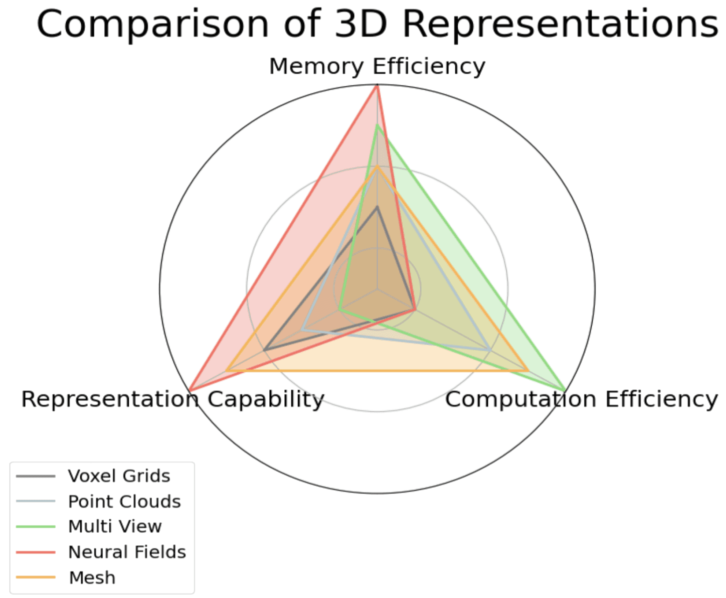 Illustration for Generative ai meets 3d: A survey on text-to-3d in aigc era