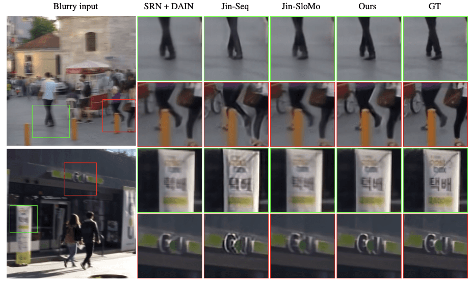 Illustration for Motion-blurred video interpolation and extrapolation