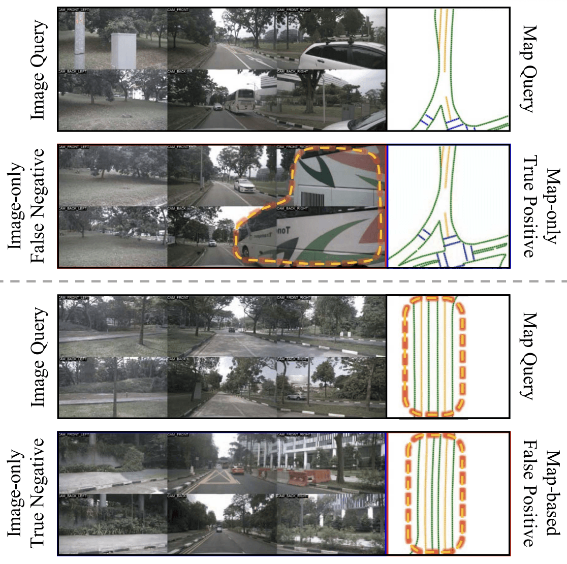 Illustration for Multi-modal place recognition via vectorized HD maps and images fusion for autonomous driving