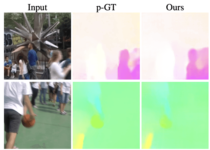 Illustration for Optical flow estimation from a single motion-blurred image