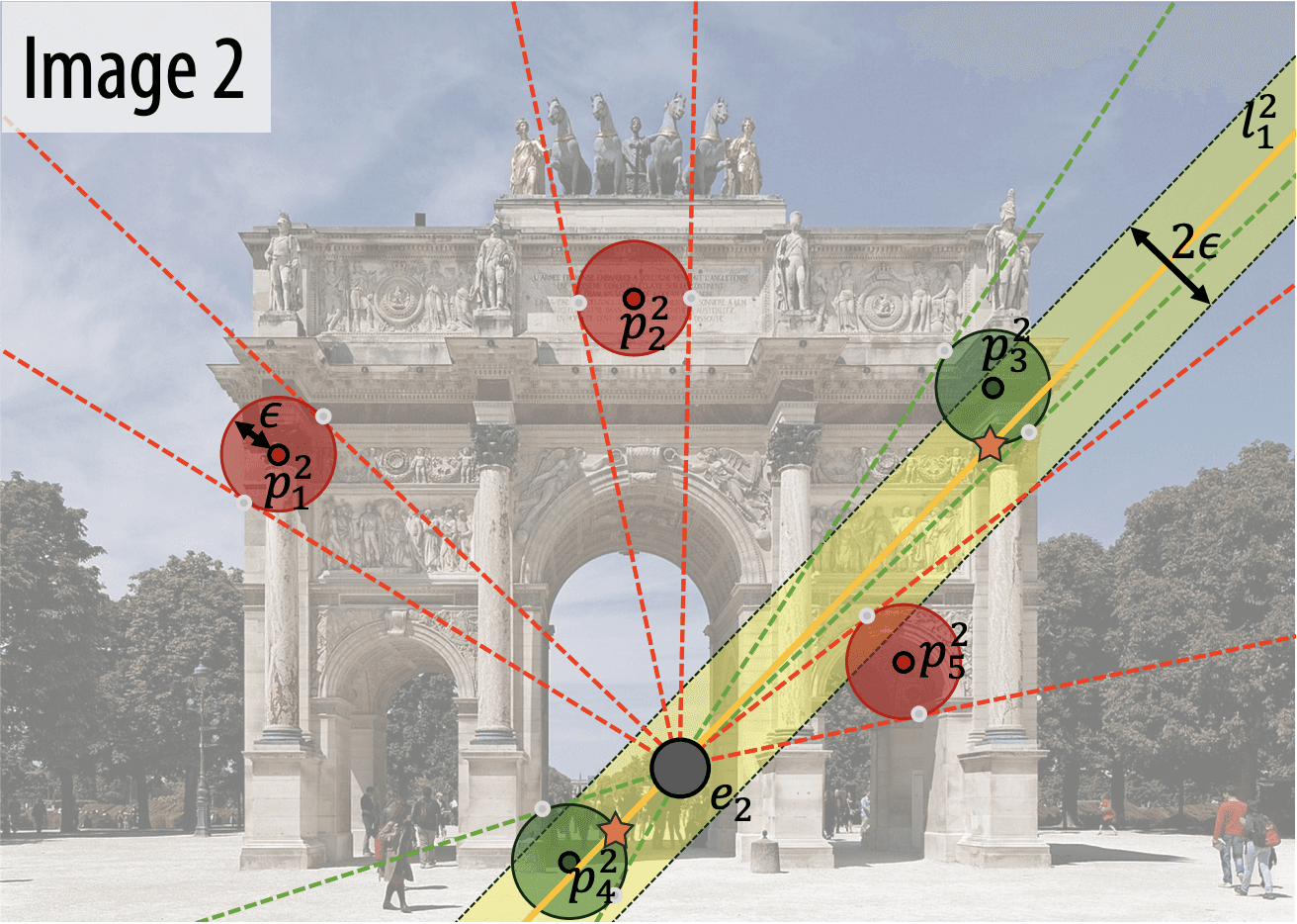 Illustration for Pixel-Accurate Epipolar Guided Matching