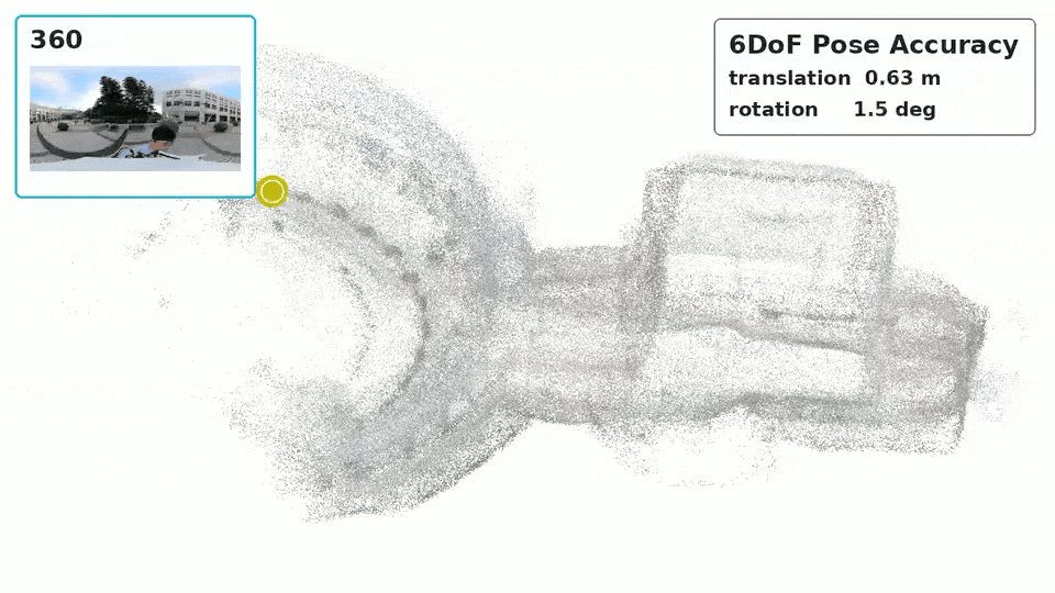 Ray-SCR localization across camera models with estimated six-degree-of-freedom camera pose