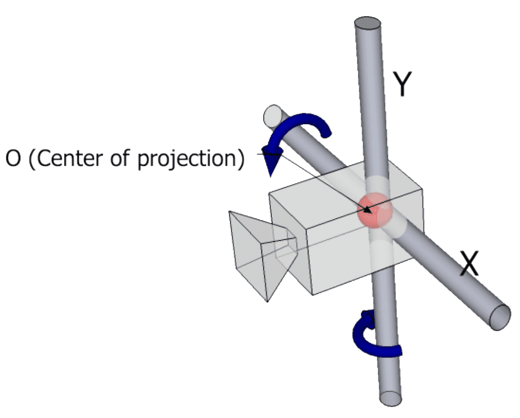 Illustration for Self-calibration of a PTZ camera using new LMI constraints