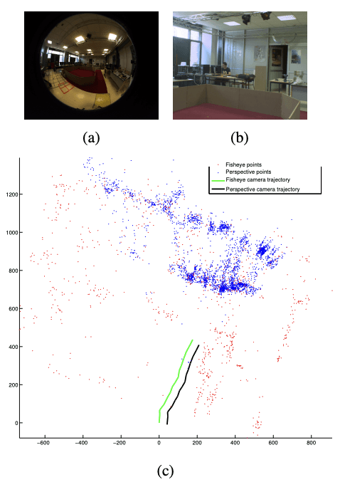 Illustration for Structure from motion using a hybrid stereo-vision system