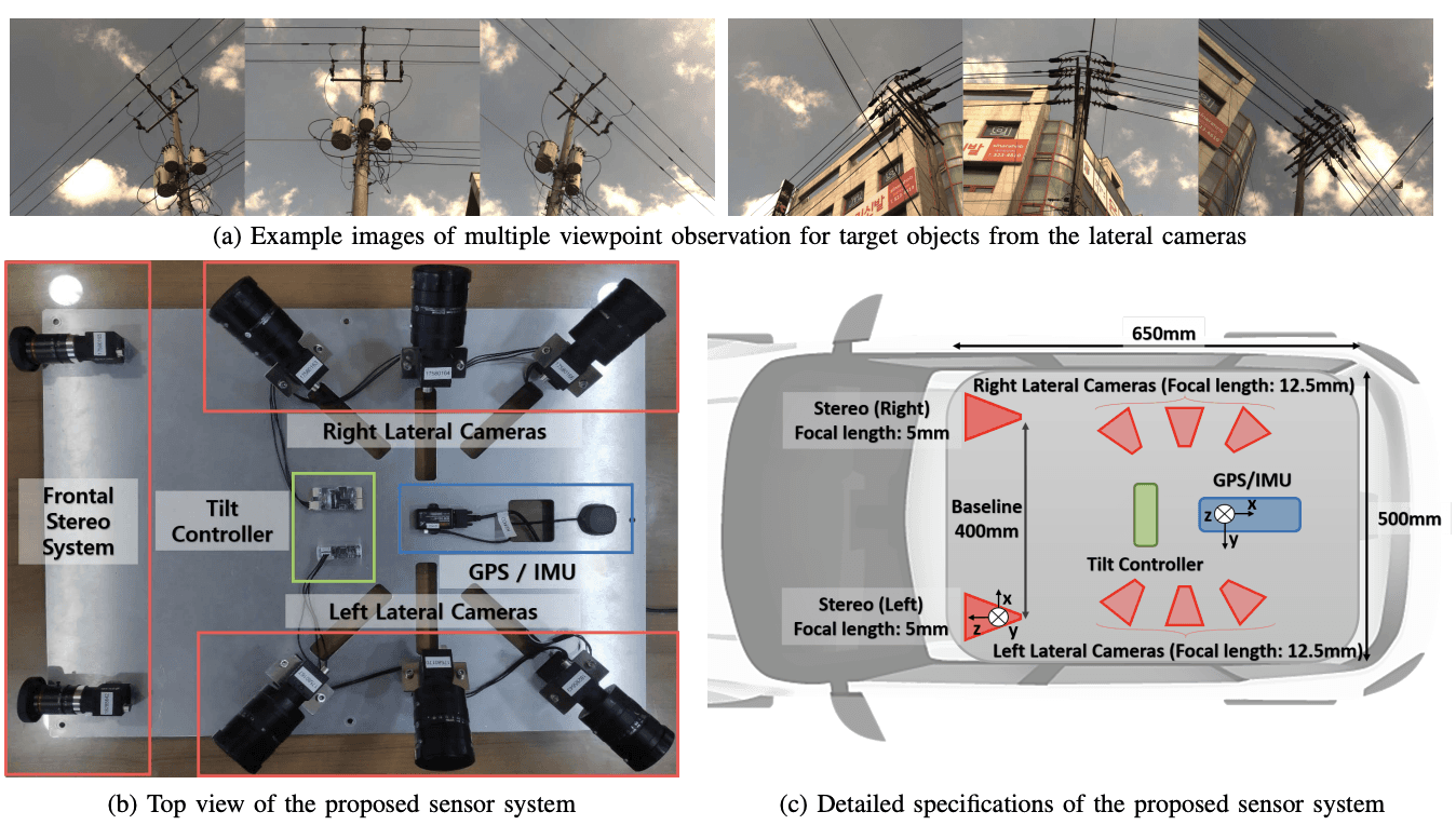 Illustration for Vehicular multi-camera sensor system for automated visual inspection of electric power distribution equipment