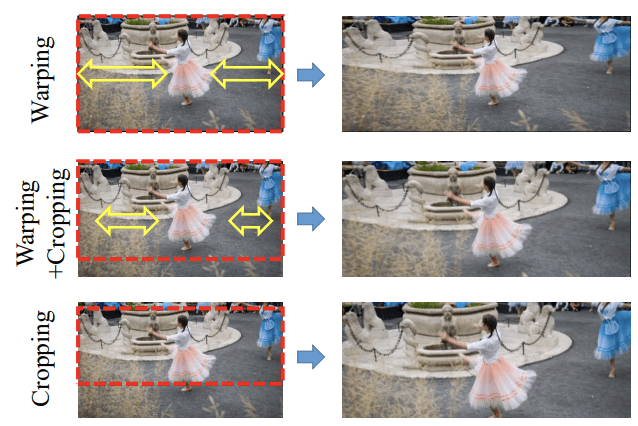 Illustration for Video Retargeting: trade-off between content preservation and spatio-temporal consistency