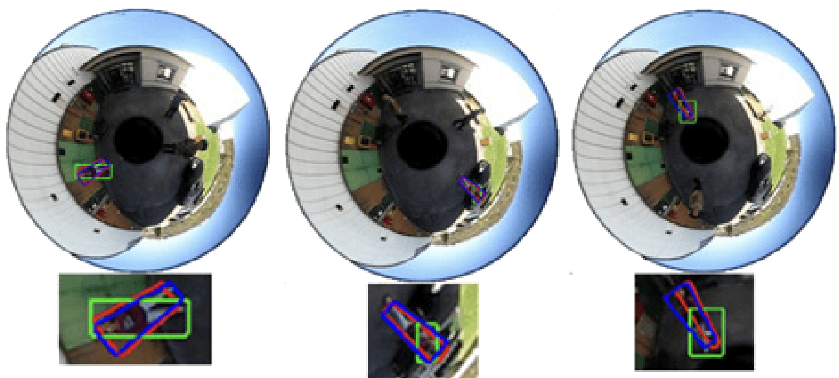Illustration for Visual tracking with omnidirectional cameras: an efficient approach
